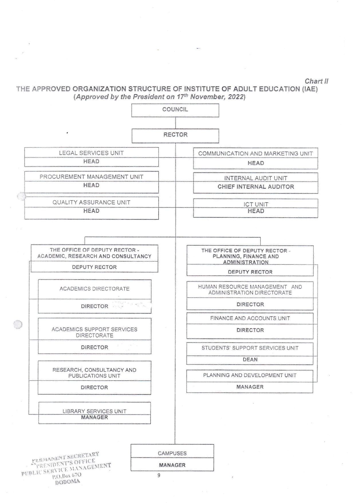 Organization structure